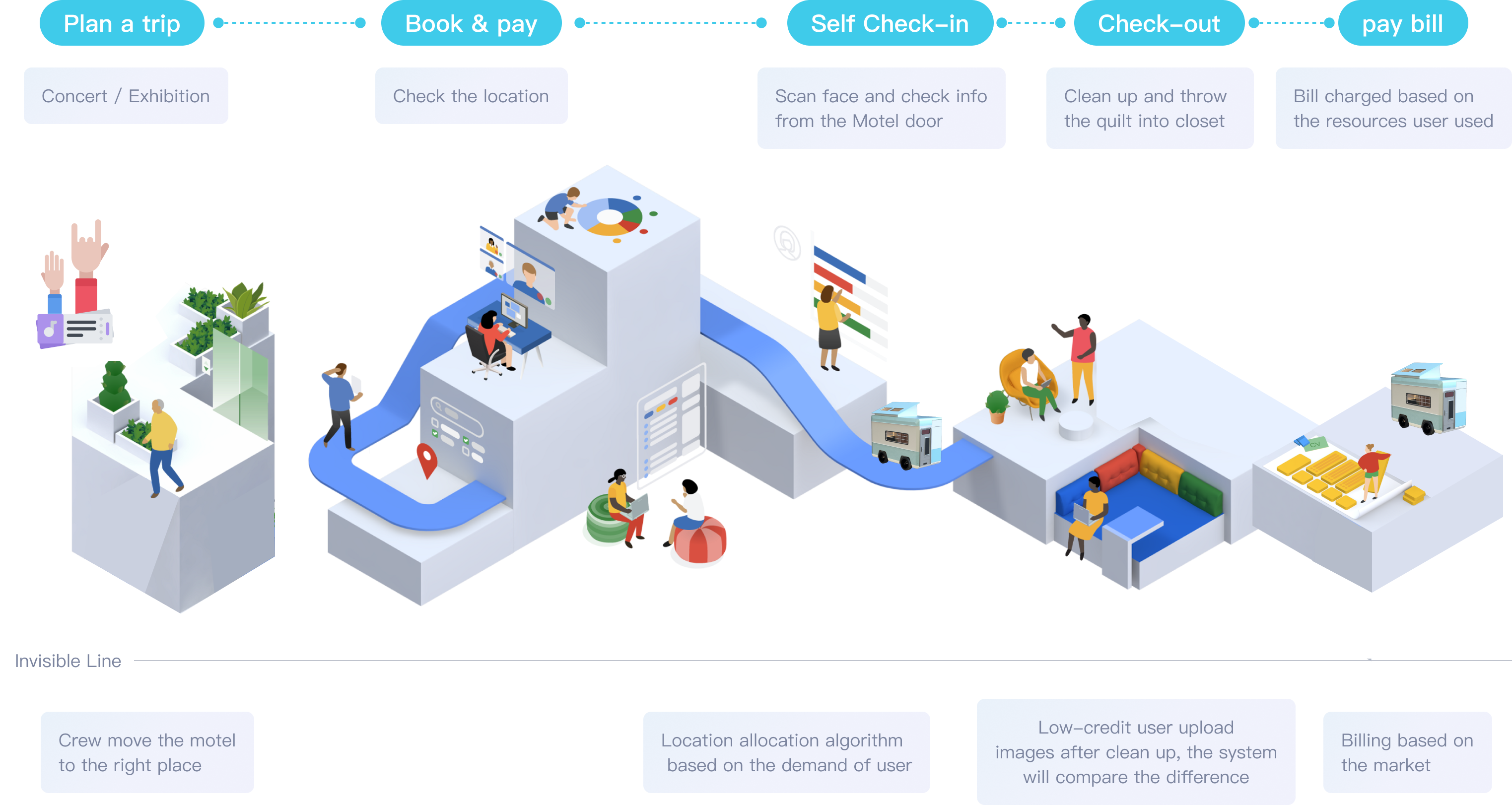 User Journey Map